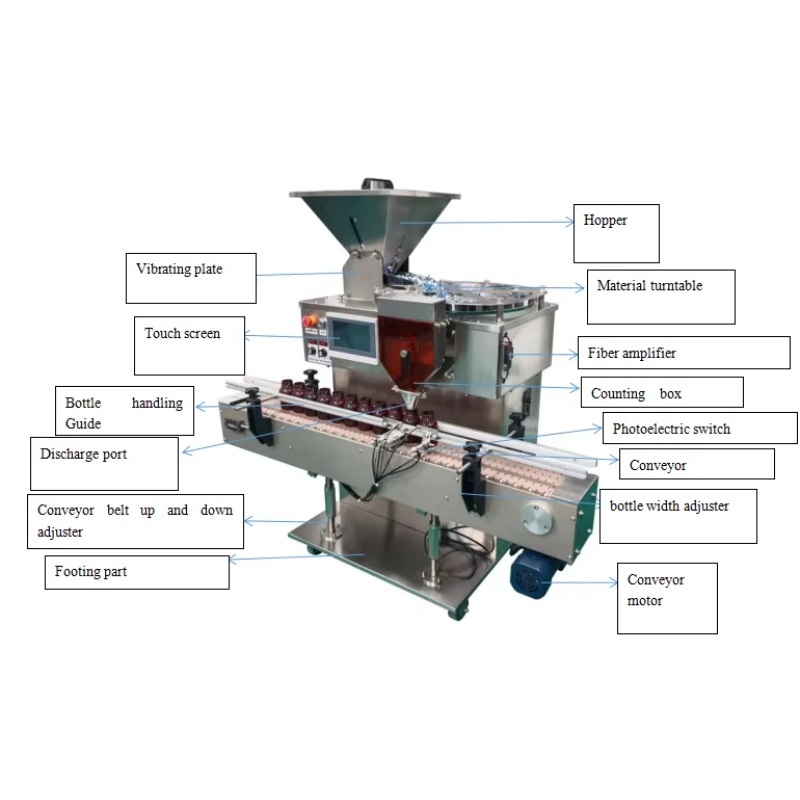 Automatic Counting Machine Cap – Pill Fob Capsule recenzja i cena